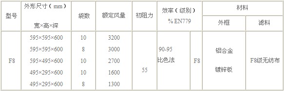 F8級袋式中效過濾器型號尺寸及其它參數 F8級袋式中效過濾器型號尺寸及其它參數