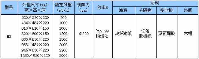木框有隔板高效過濾器型號尺寸及其它參數(shù) 木框有隔板高效過濾器型號尺寸及其它參數(shù)