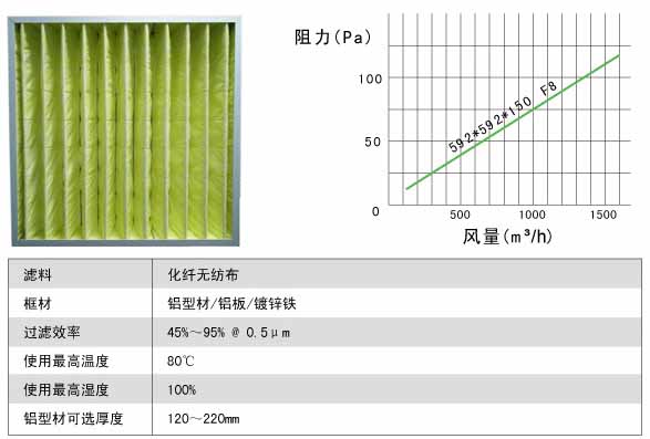 箱式中效過濾器風阻 箱式中效過濾器風阻
