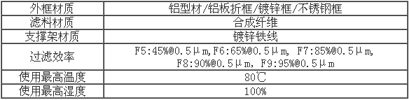 箱式中效過濾器構成材料及運行條件 箱式中效過濾器構成材料及運行條件