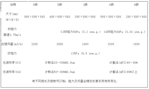 袋式初效過濾器規格尺寸技術參數 袋式初效過濾器規格尺寸技術參數