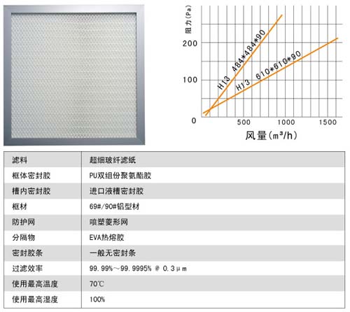 密封DOP液槽高效過濾器風阻圖及運行條件 密封DOP液槽高效過濾器風阻圖及運行條件