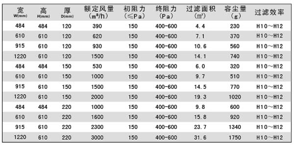 亞高效過濾器規格尺寸技術參數 亞高效過濾器規格尺寸技術參數